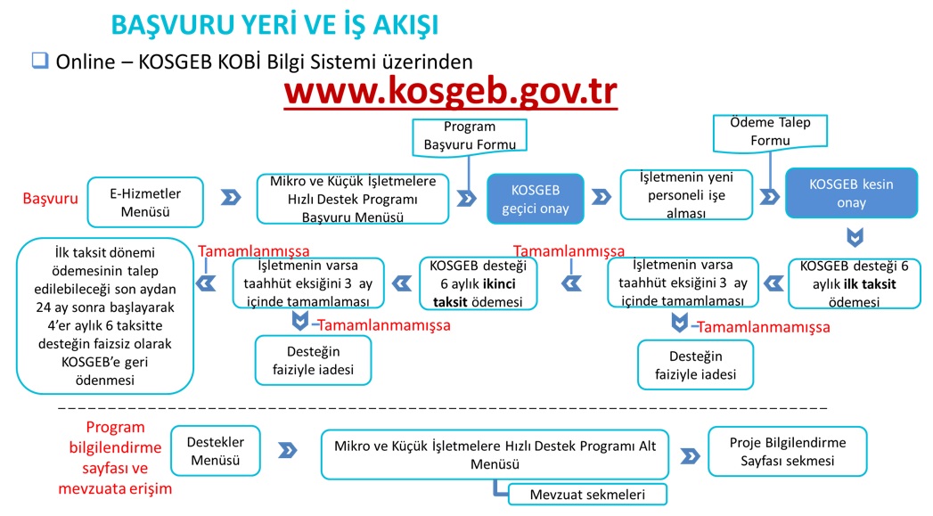 KOSGEB girişimcilik sertifikası almak isteyenler için hazırlanan Bölüm 1 sınav
