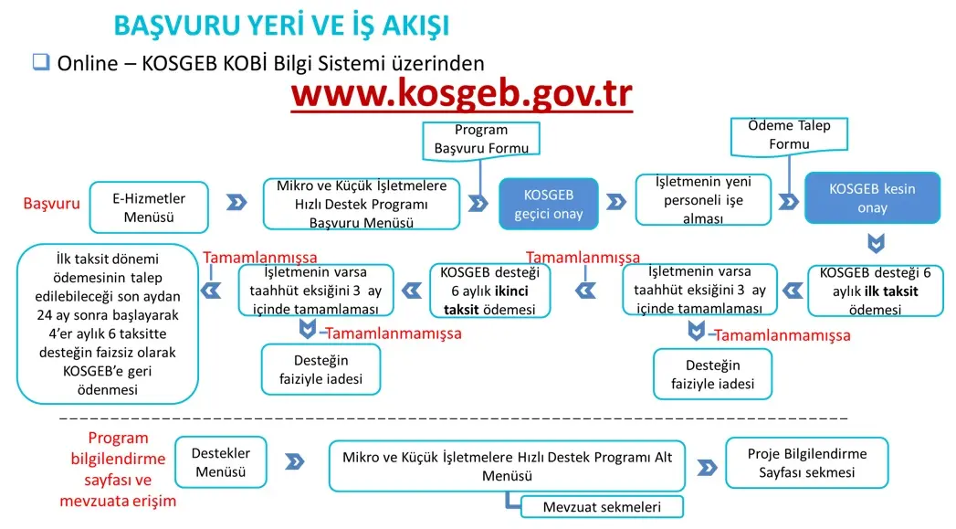 KOSGEB girişimcilik sertifikası almak isteyenler için hazırlanan Bölüm 1 sınav