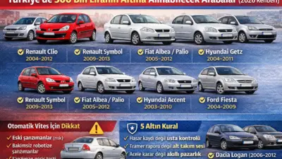 300 bin TL bütçeyle 2026’da alınabilecek ikinci el otomobiller, artıları-eksileri