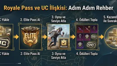 PUBG Mobile UC nedir, ne işe yarar, nasıl yüklenir? Royale