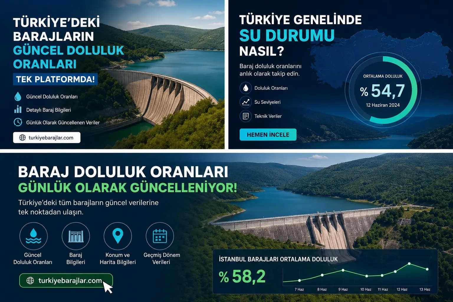 Türkiye’nin farklı bölgelerinde bulunan yüzlerce baraj, ülkenin su yönetimi açısından